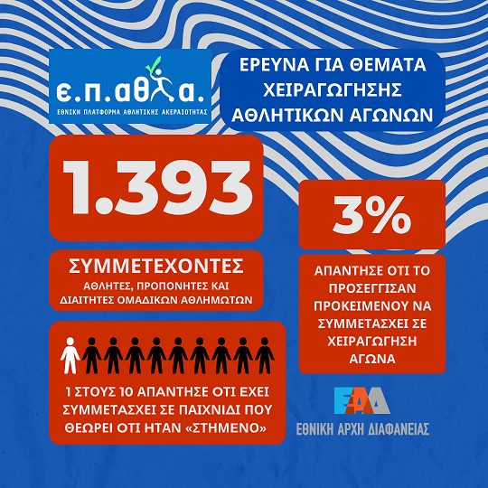 EAD - EPATHLA - Erevna