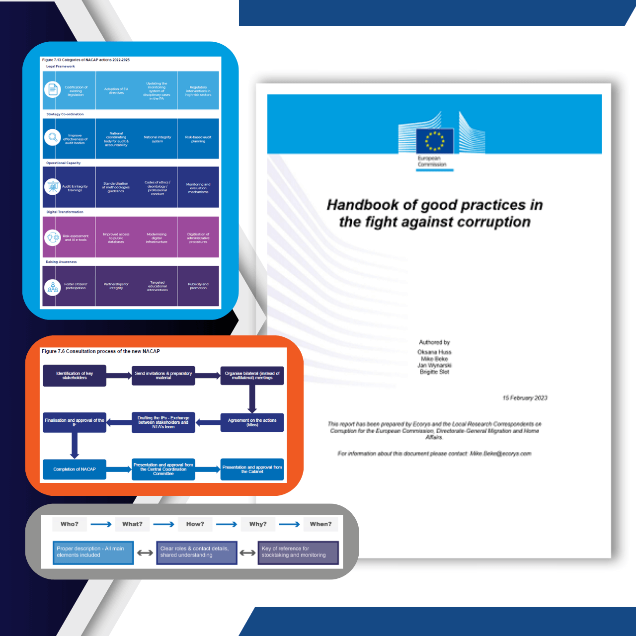 Handbook of good practices
