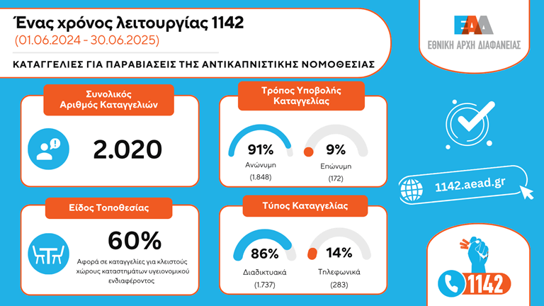 ΕΑΔ - 1142-kapnisma-statistika-1-xronos