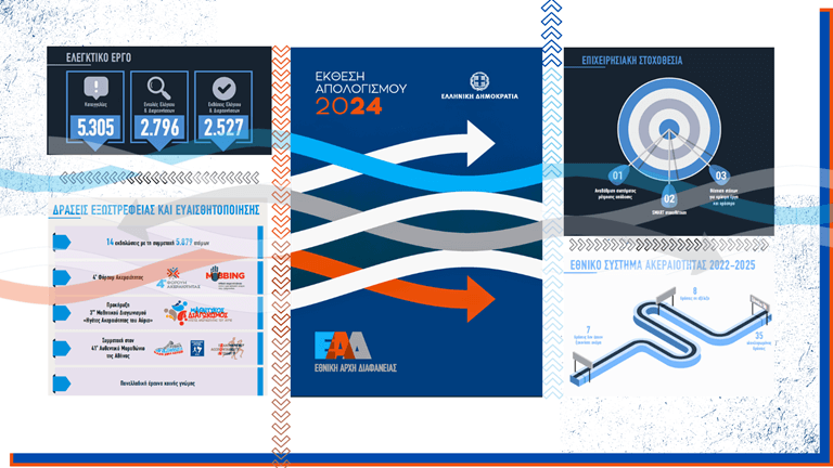 EAD - Etisia Ekthesi 2024