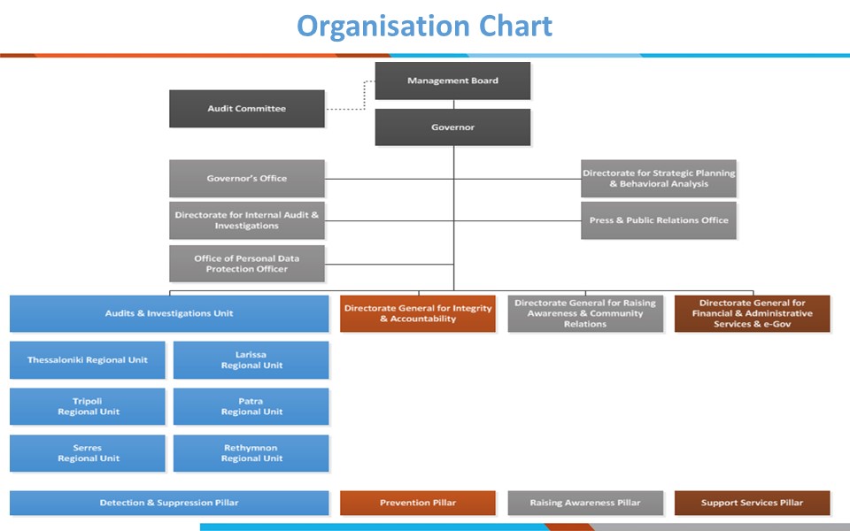 8.NTA Organization chart 2024 1